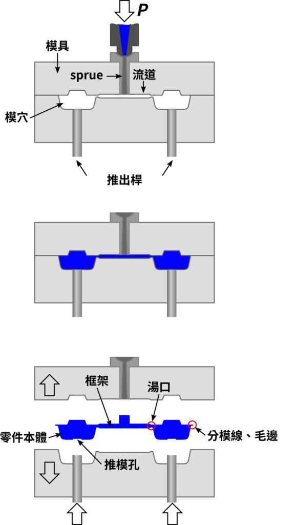 模型零件表面解說